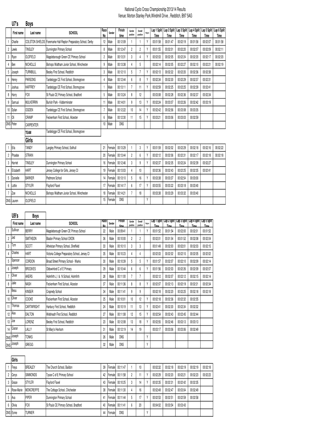 BSCA 1314Nat CX Results