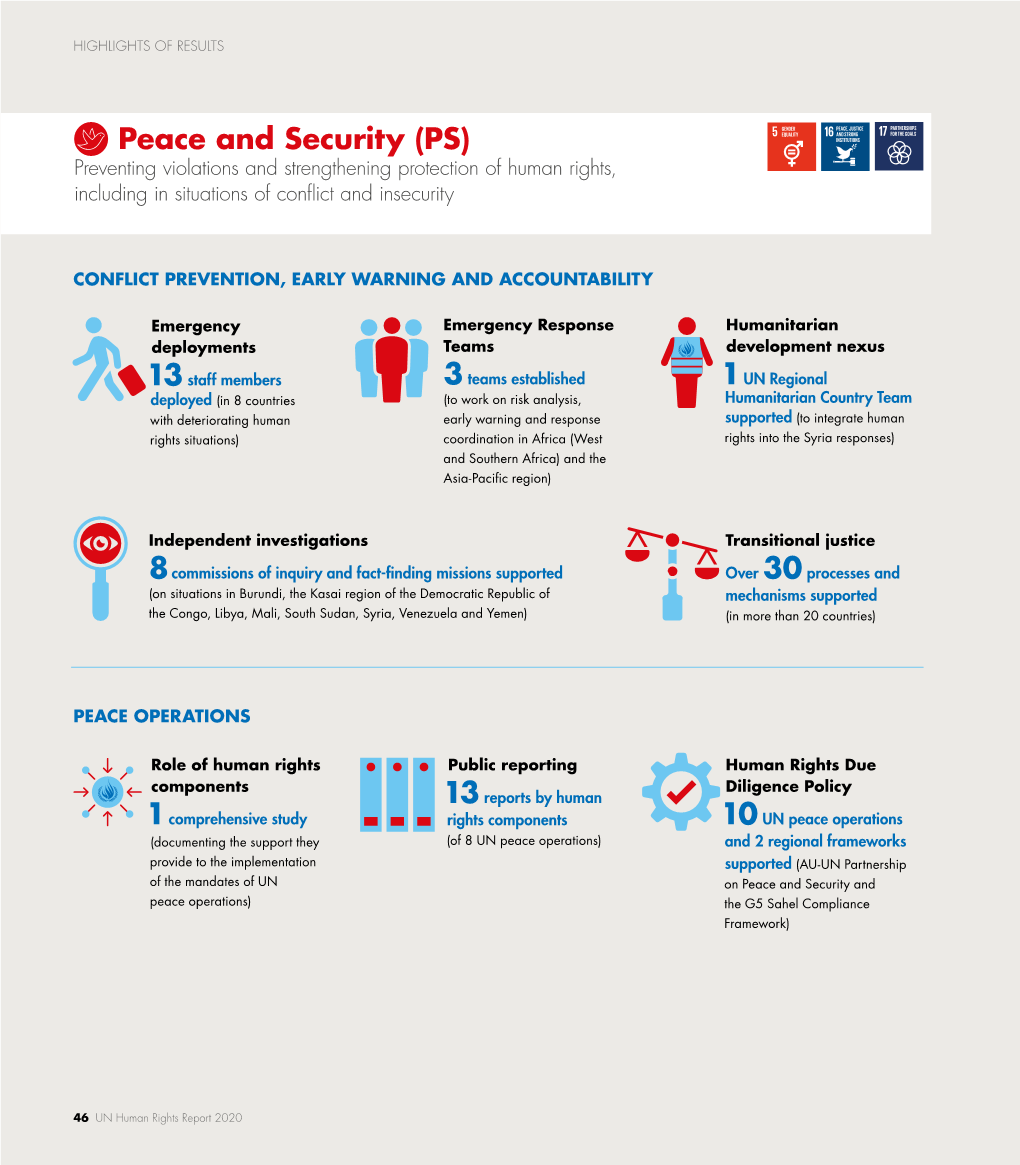 Peace and Security (PS) Preventing Violations and Strengthening Protection of Human Rights, Including in Situations of Conflict and Insecurity