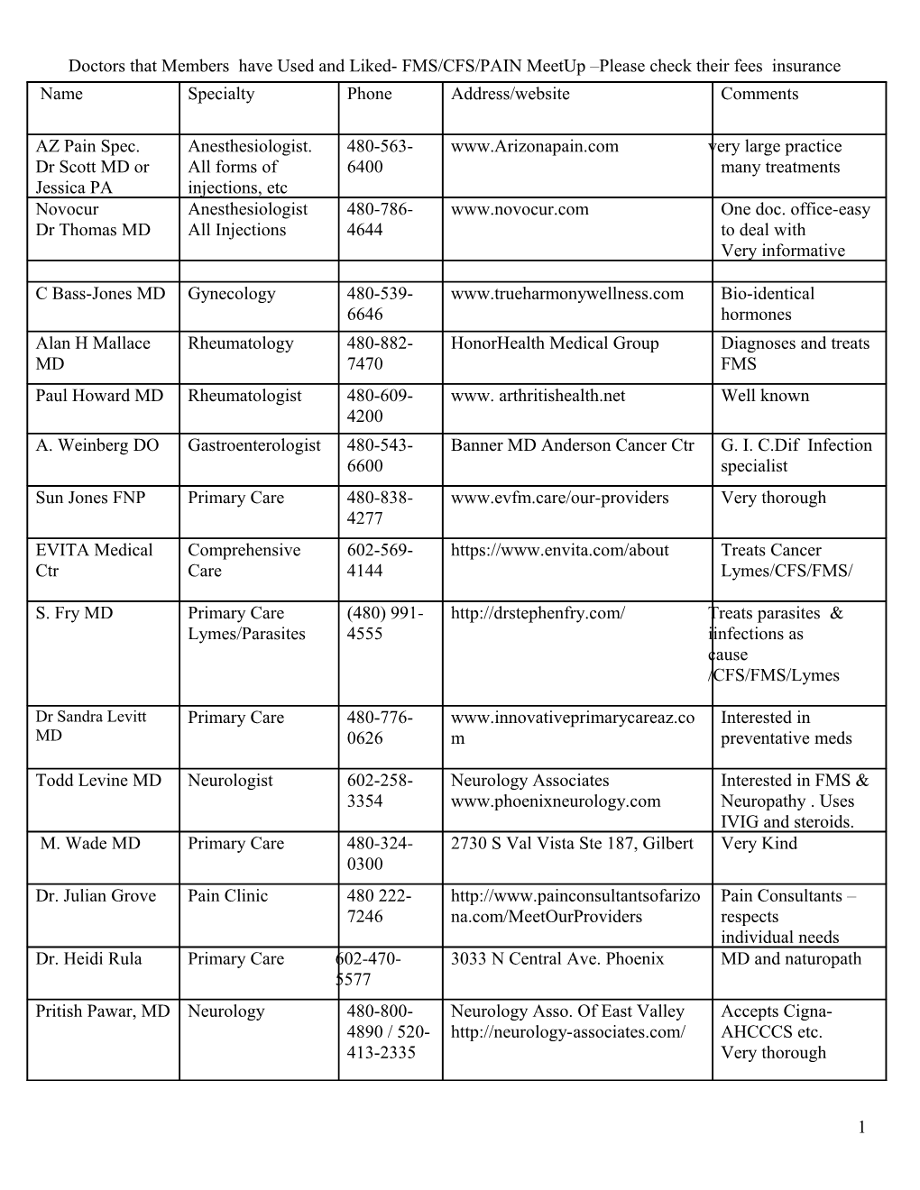 Doctors That Members Have Used and Liked- FMS/CFS/PAIN Meetup Please Check Their Fees Insurance