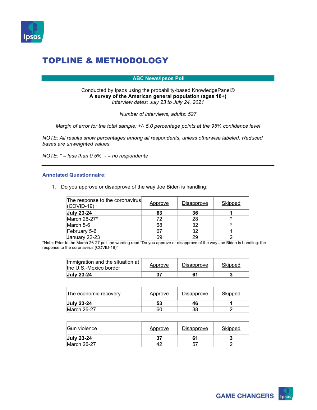 Topline & Methodology