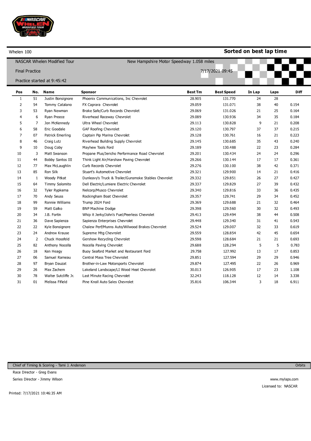 Sorted on Best Lap Time