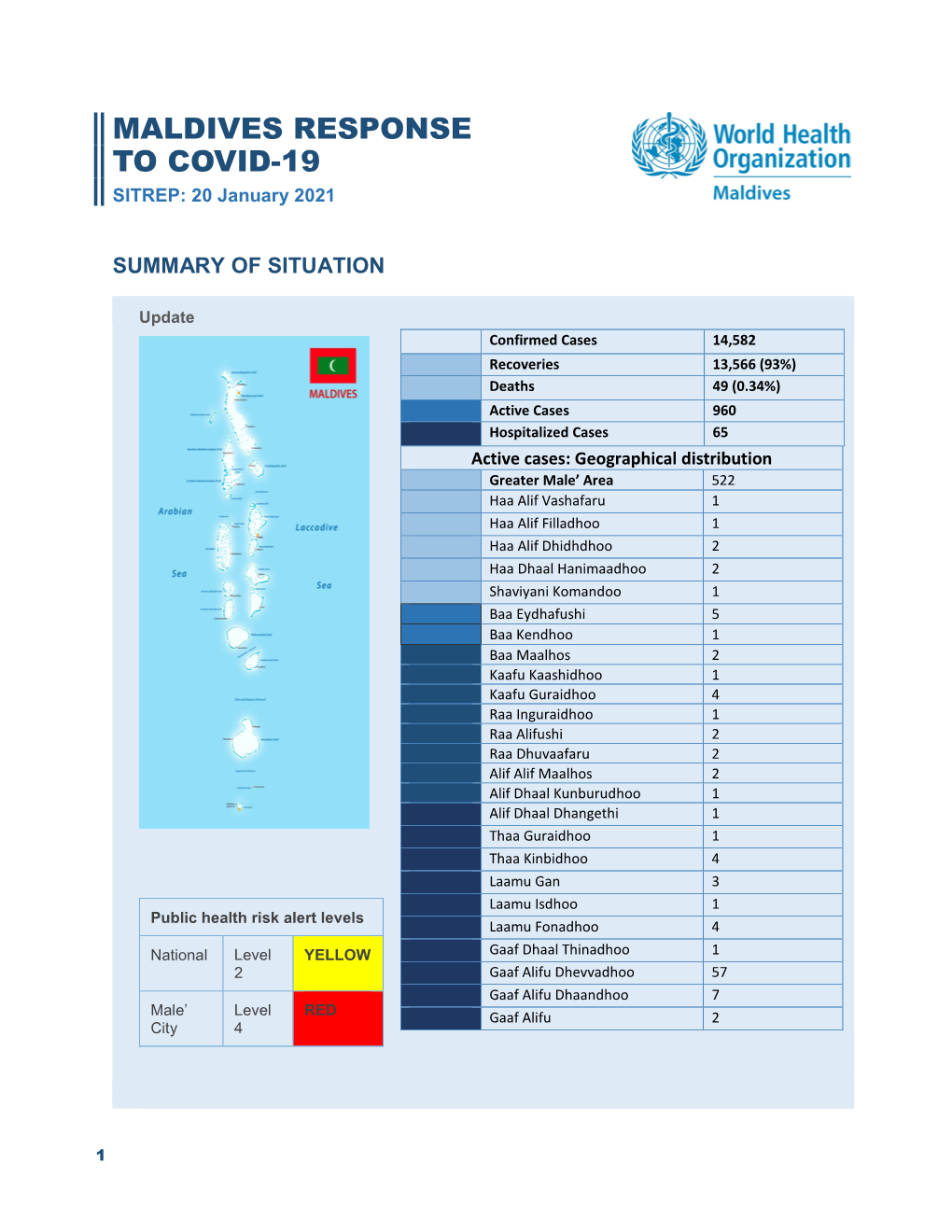 MALDIVES RESPONSE to COVID-19 SITREP: 20 January 2021