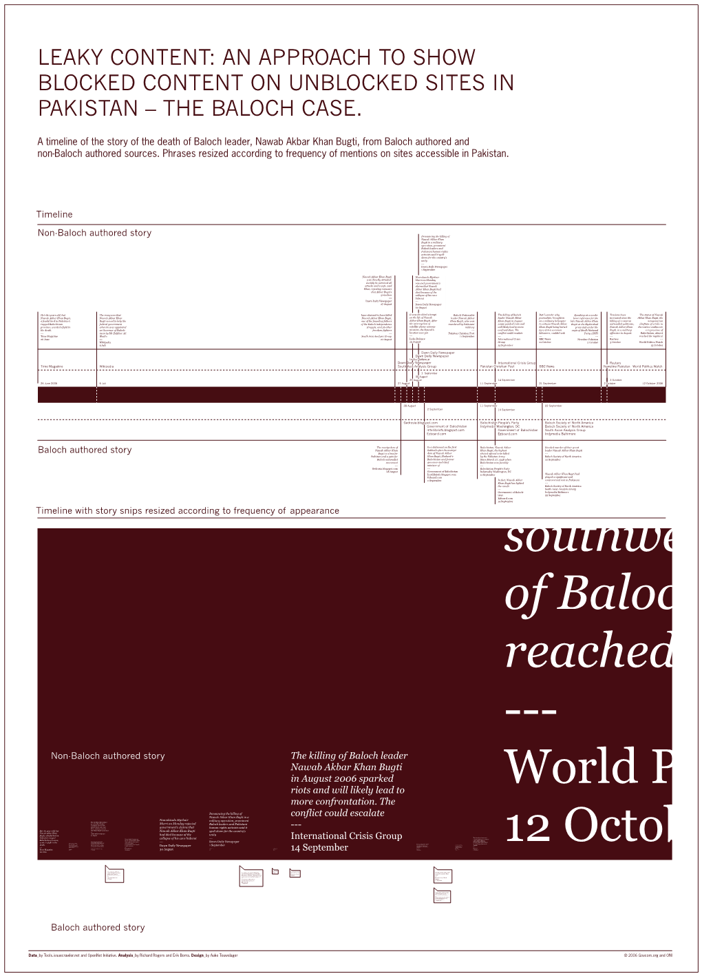 A Timeline of the Story of the Death of Baloch Leader, Nawab Akbar Khan Bugti, from Baloch Authored and Non-Baloch Authored Sources