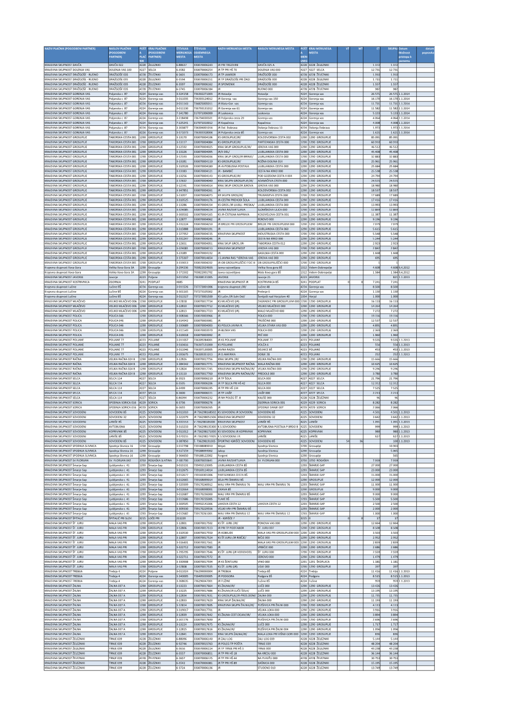 Za Objavo Popravka 23.8. ZA PDF.Xlsx