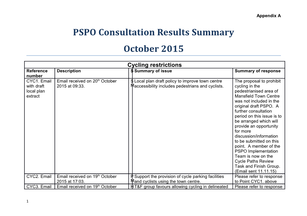 PSPO Consultation Results Summary