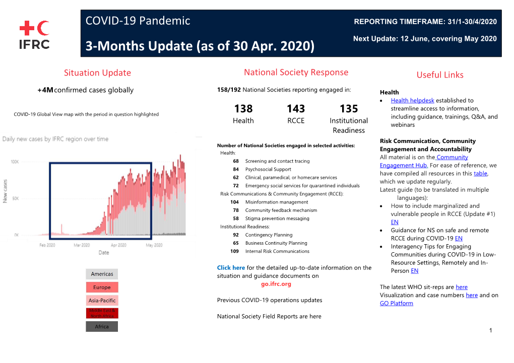 3-Months Update (As of 30 Apr