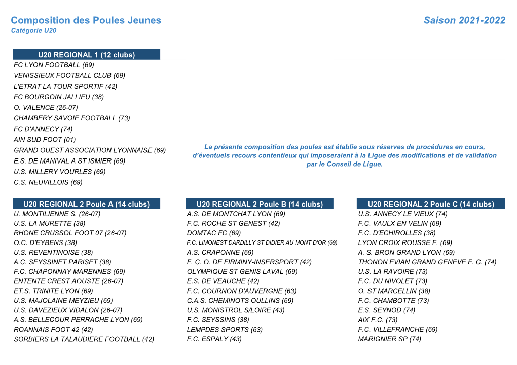 Composition Des Poules Jeunes Saison 2021-2022 Catégorie U20