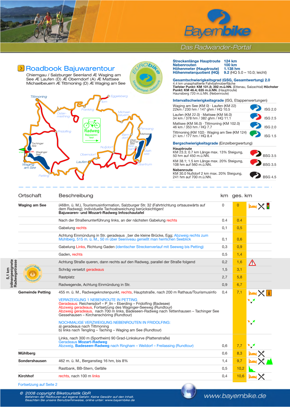 Roadbook Bajuwarentour