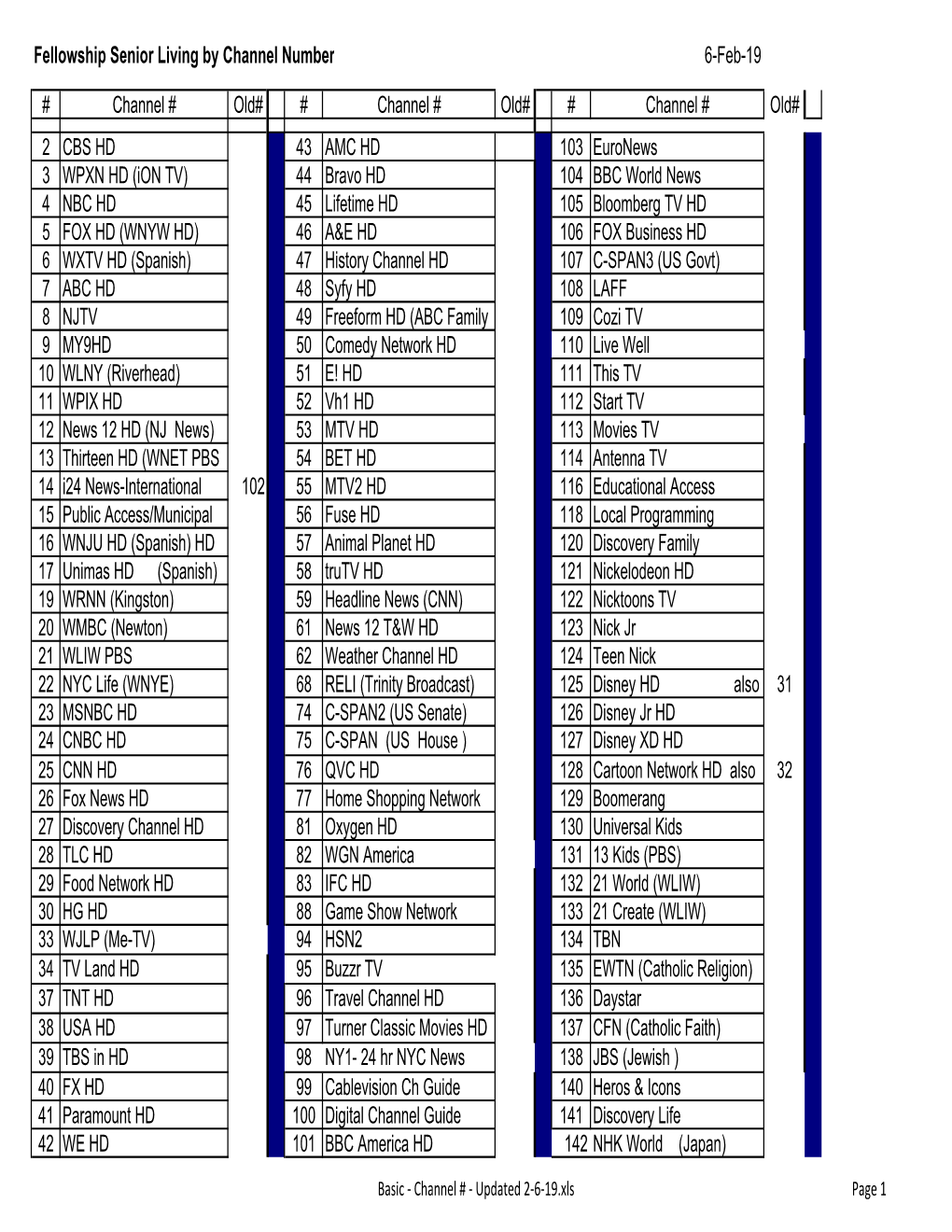 Basic ‐ Channel # ‐ Updated 2‐6‐19.Xls Page 1 Fellowship Senior Living by Channel Number 6-Feb-19