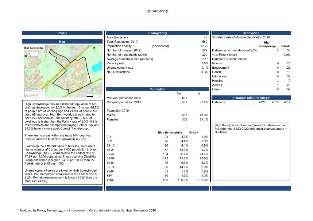 High Bonnybridge Settlement Profile 2020