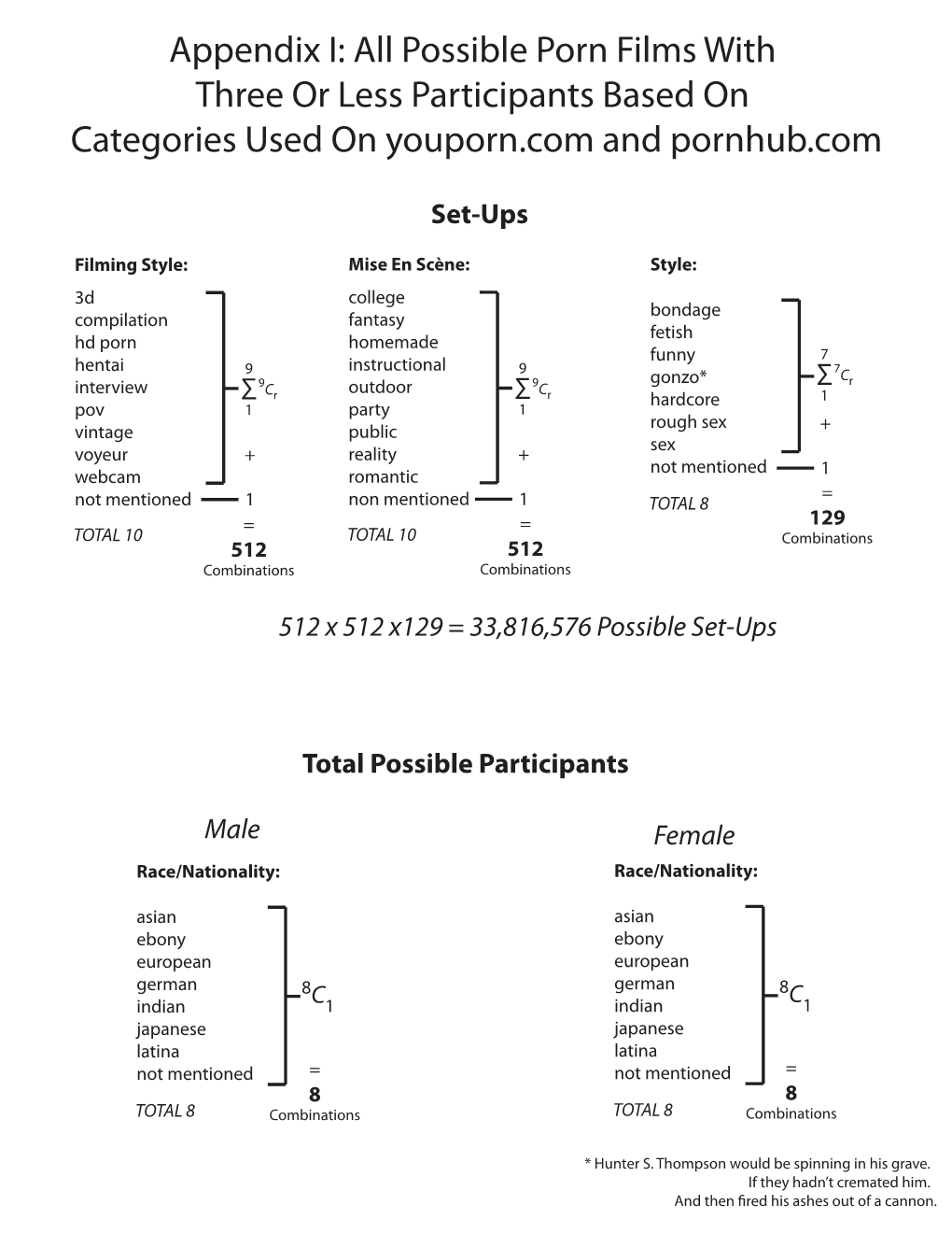 Appendix I: All Possible Porn Films with Three Or Less Participants Based on Categories Used on Youporn.Com and Pornhub.Com