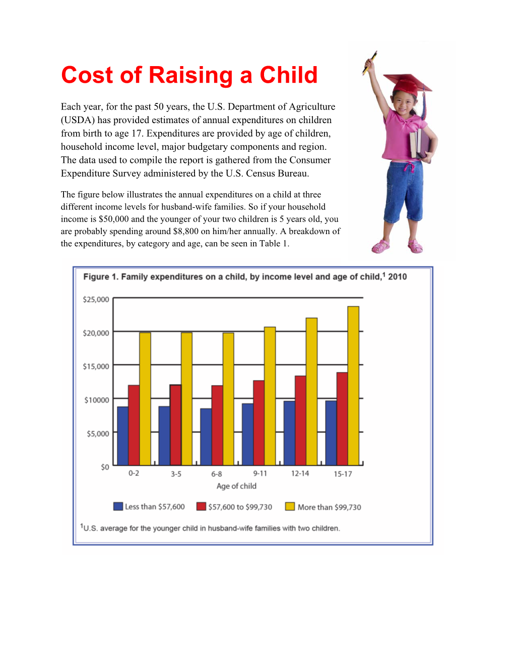 Cost of Raising a Child