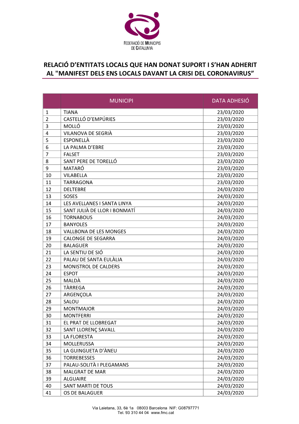 Manifest Dels Ens Locals Davant La Crisi Del Coronavirus”