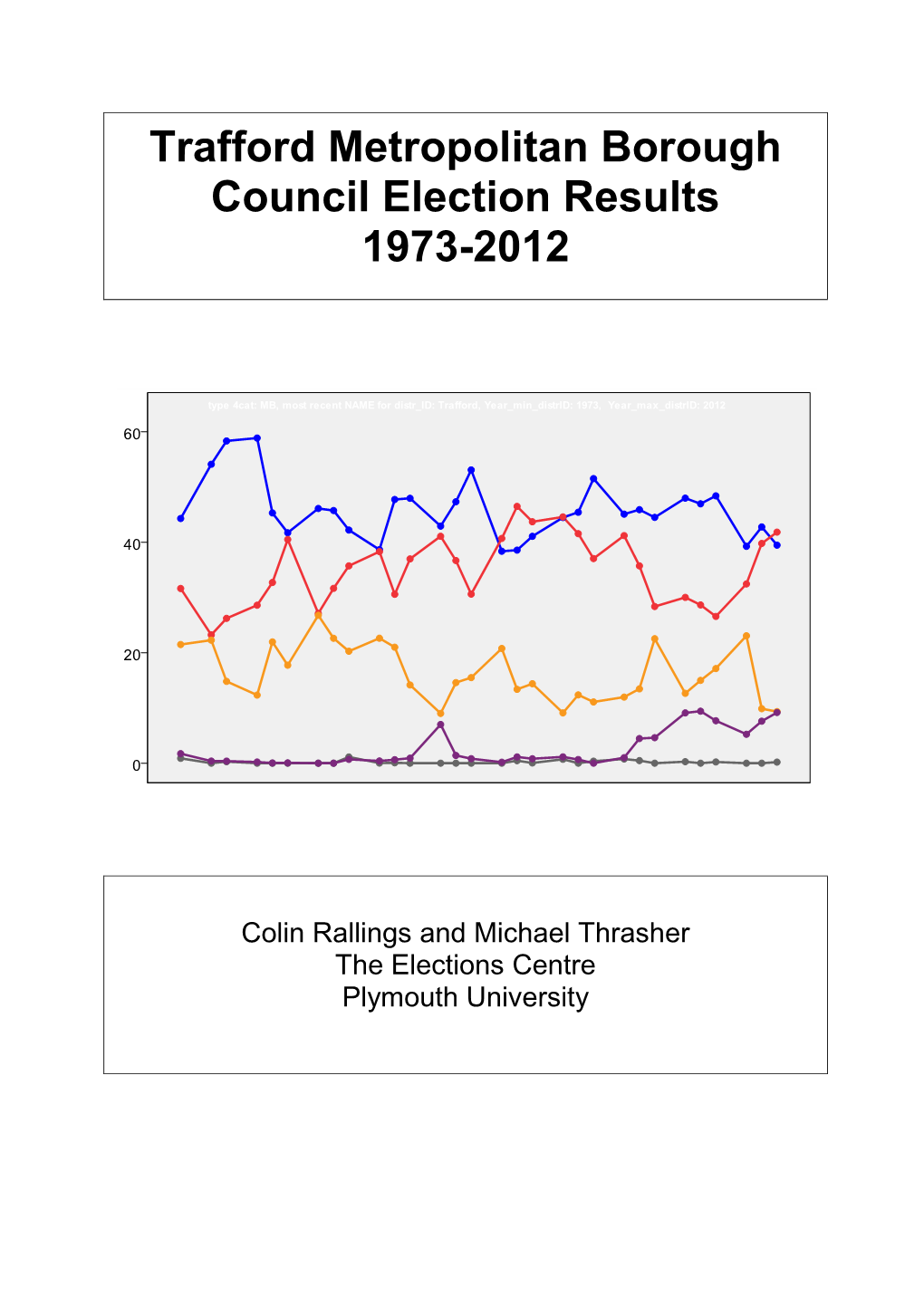 Trafford Metropolitan Borough Council Election Results 1973-2012