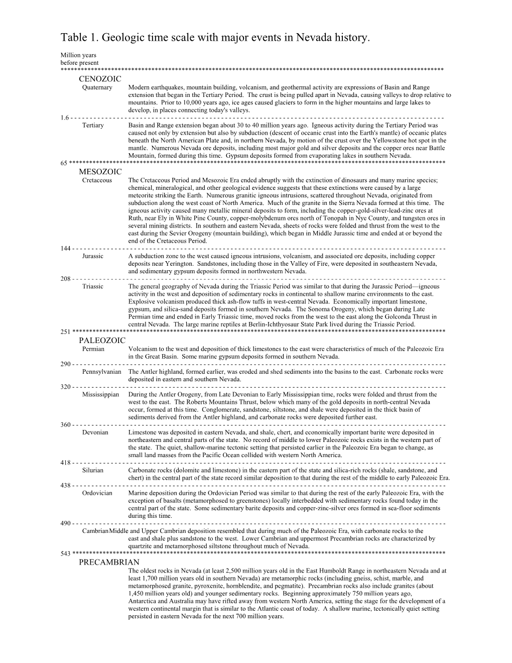 Geologic Time Scale with Major Events in Nevada History