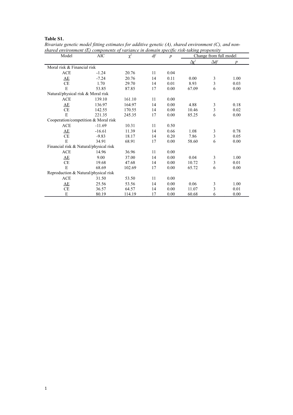 Search Terms Used in the Meta-Analyses