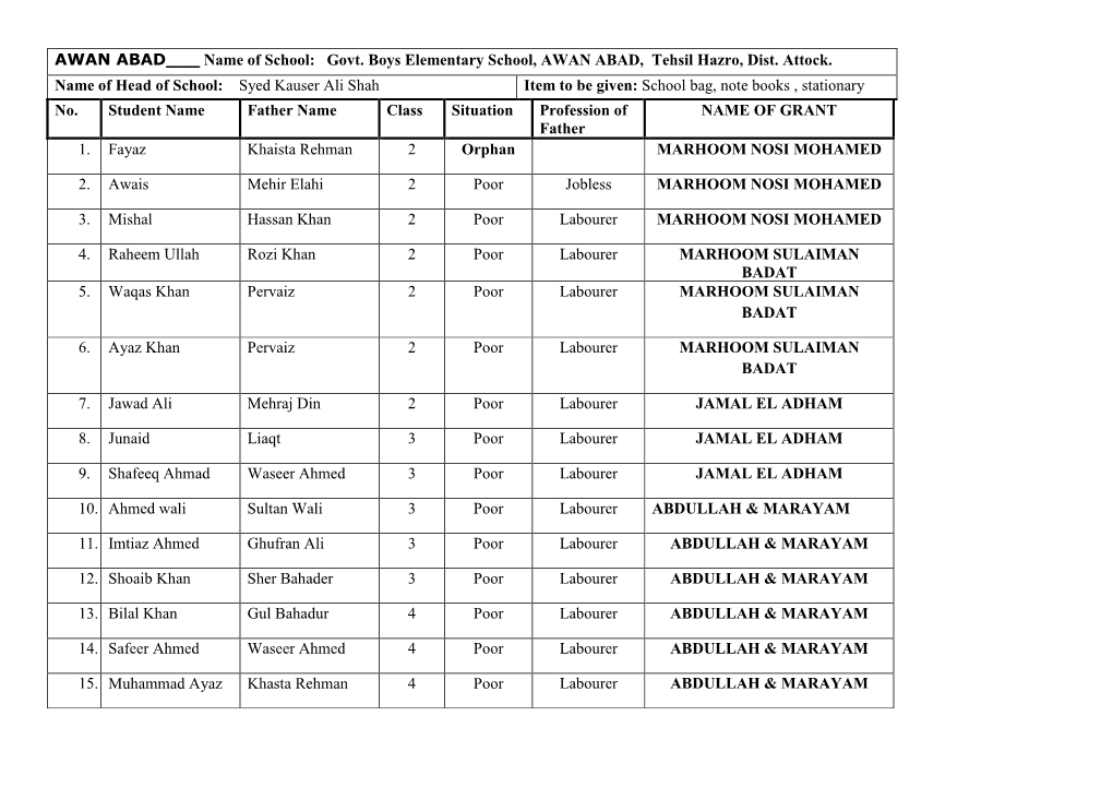 AWAN ABAD___ Name of School: Govt