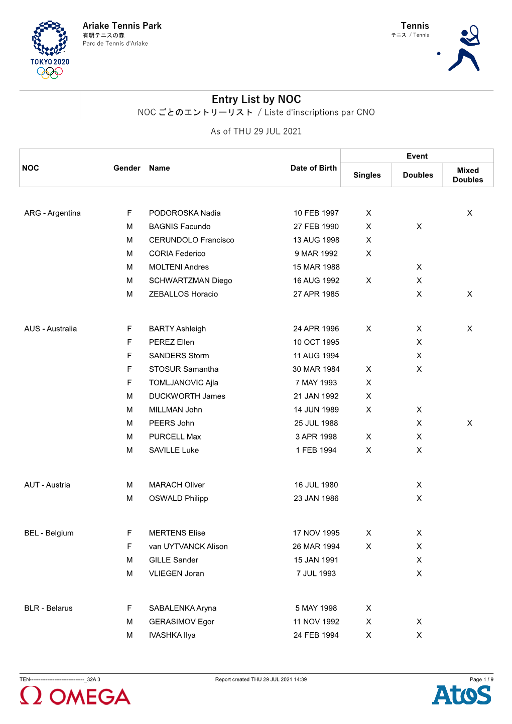 Entry List by NOC NOC ごとのエントリーリスト / Liste D'inscriptions Par CNO