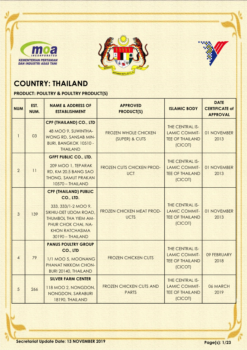 Country: Thailand Product: Poultry & Poultry Product(S)