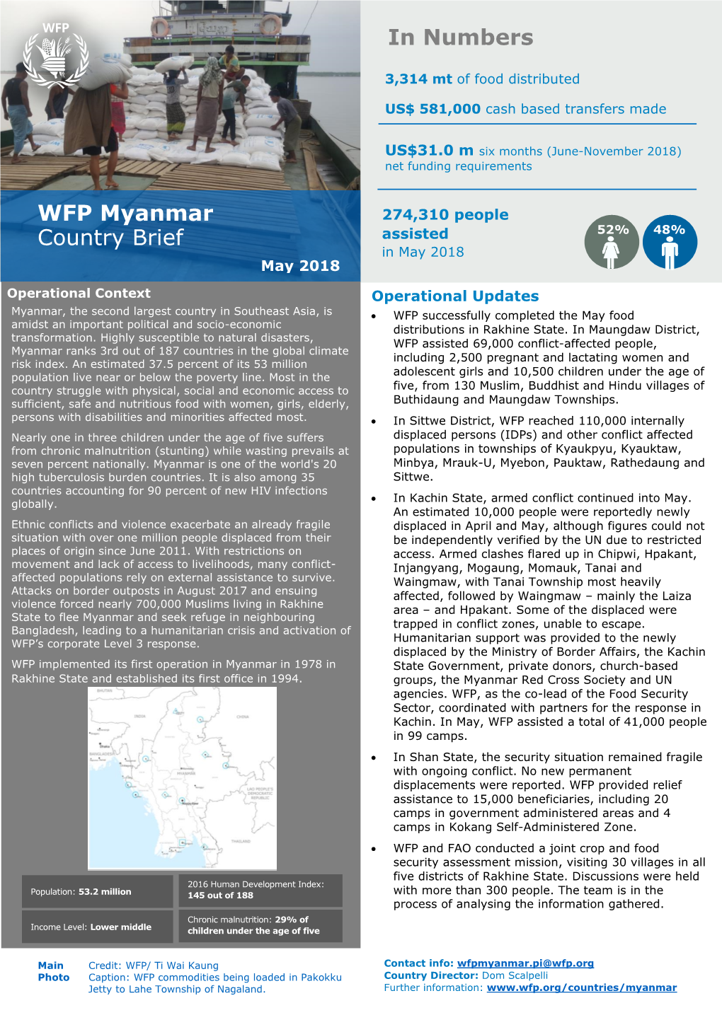 WFP Myanmar Country Brief in Numbers