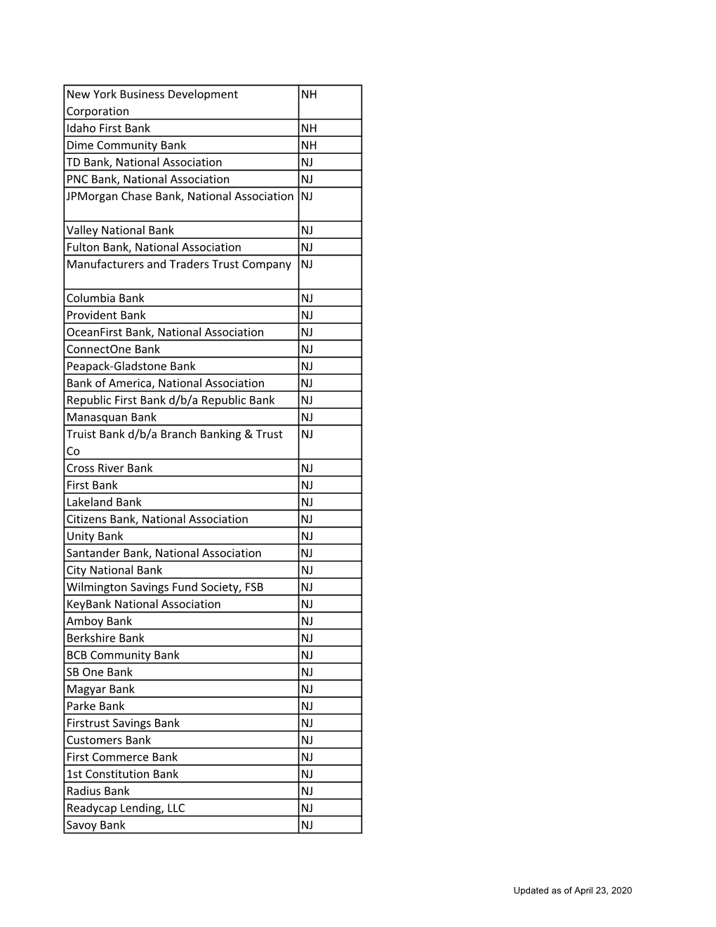 PPP Lender Activity Lookup.Xlsx