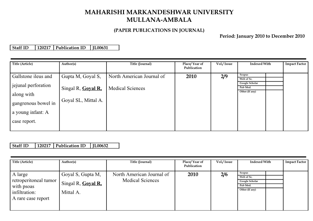 MAHARISHI MARKANDESHWAR UNIVERSITY MULLANA-AMBALA (PAPER PUBLICATIONS in JOURNAL) Period: January 2010 to December 2010