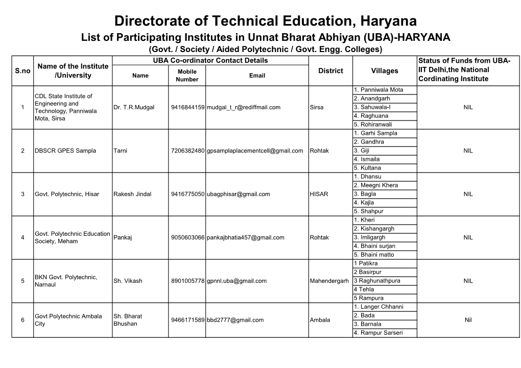 Govt. / Society / Aided Polytechnic / Govt