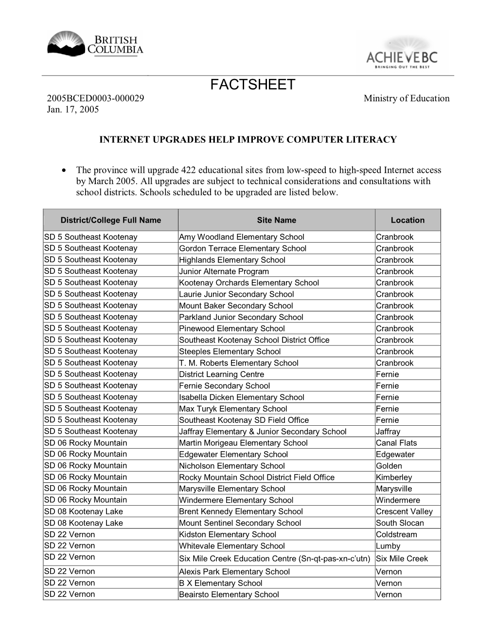 FACTSHEET 2005BCED0003-000029 Ministry of Education Jan