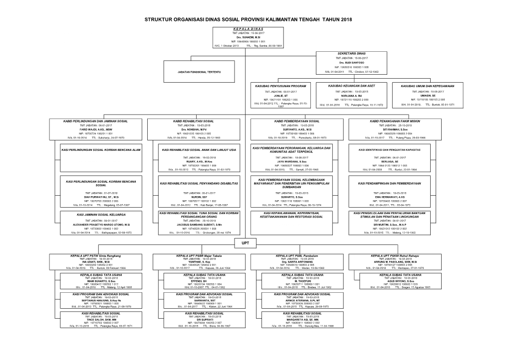 Struktur Organisasi 2019 Terbaru Edit.Pdf