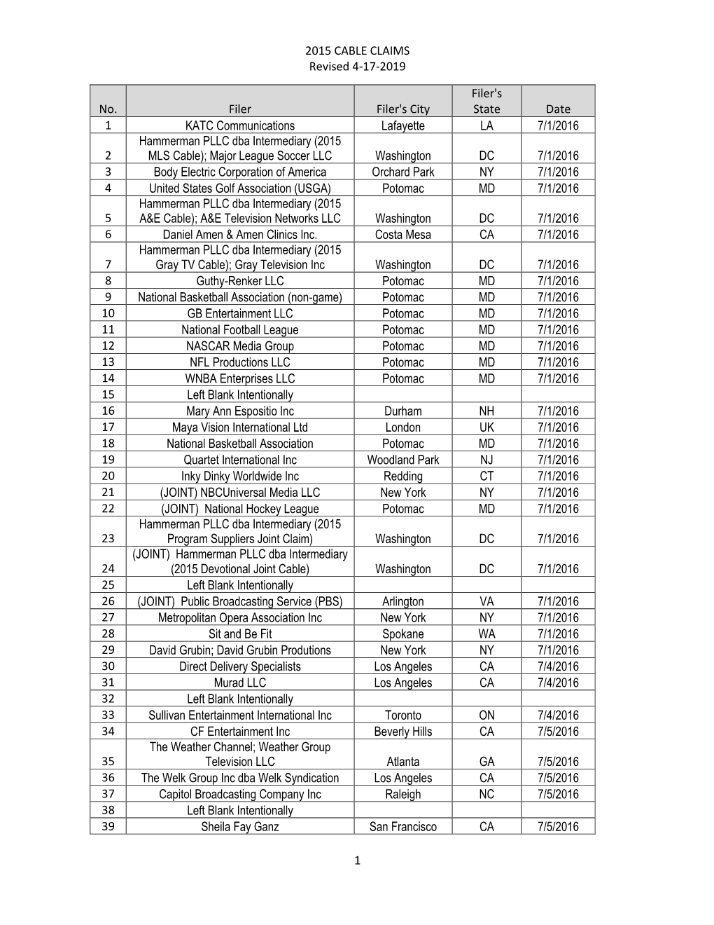 2015 Cable Claims List