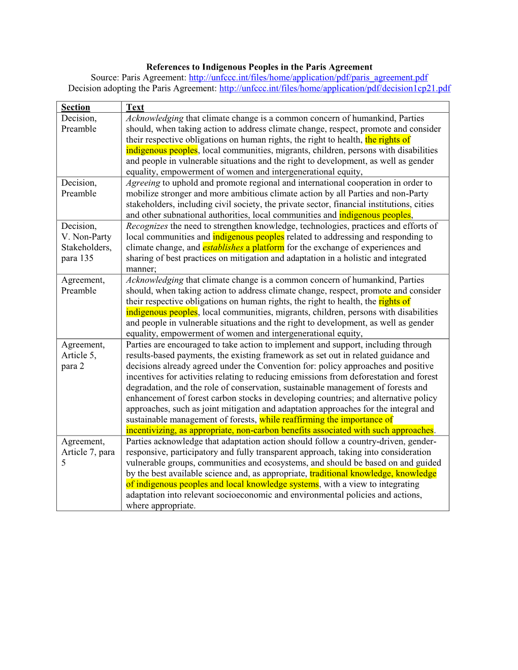 References to Indigenous Peoples in the Paris Agreement Source: Paris