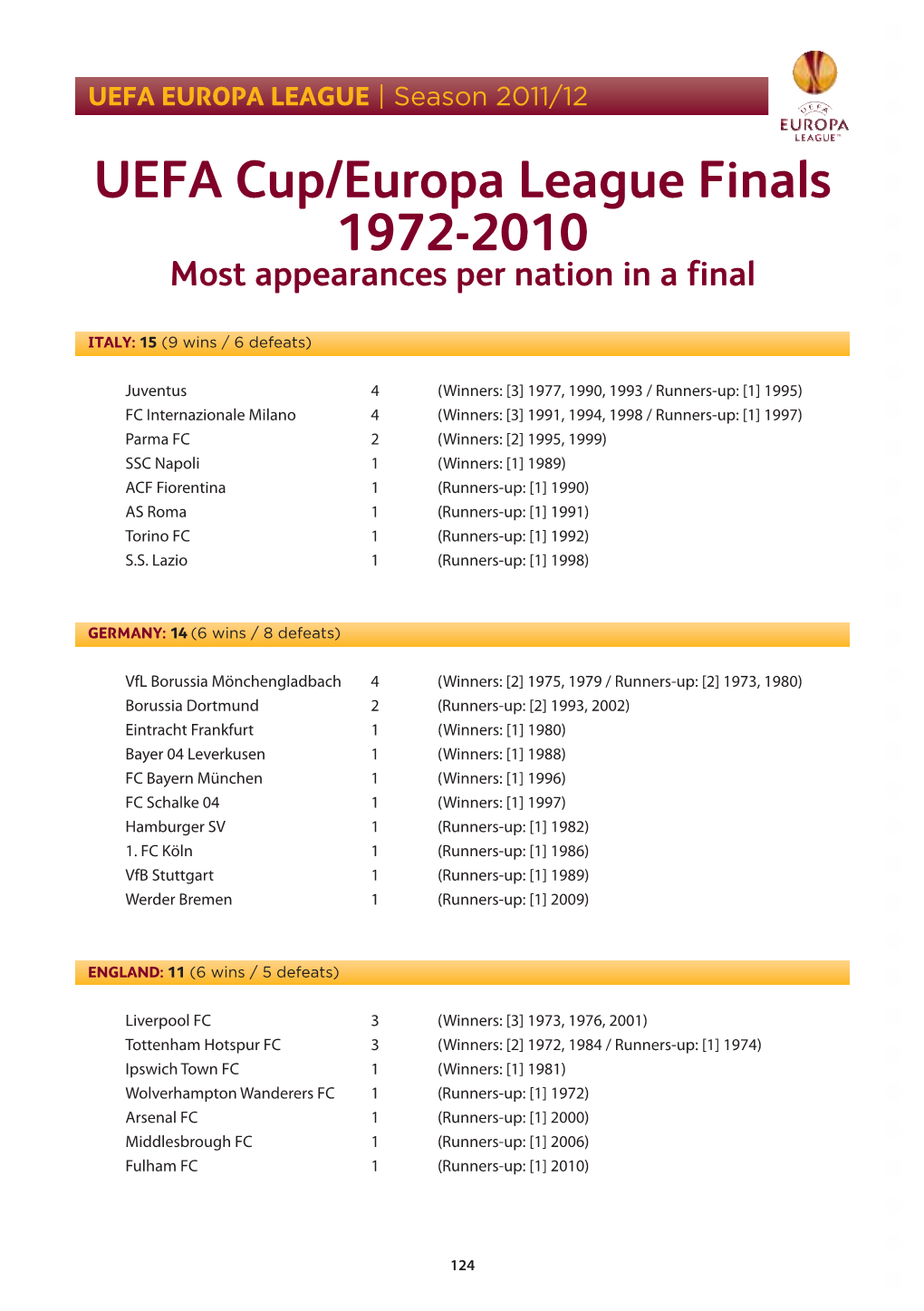 2011/12 UEFA Europa League Group Stage Statistics Handbook