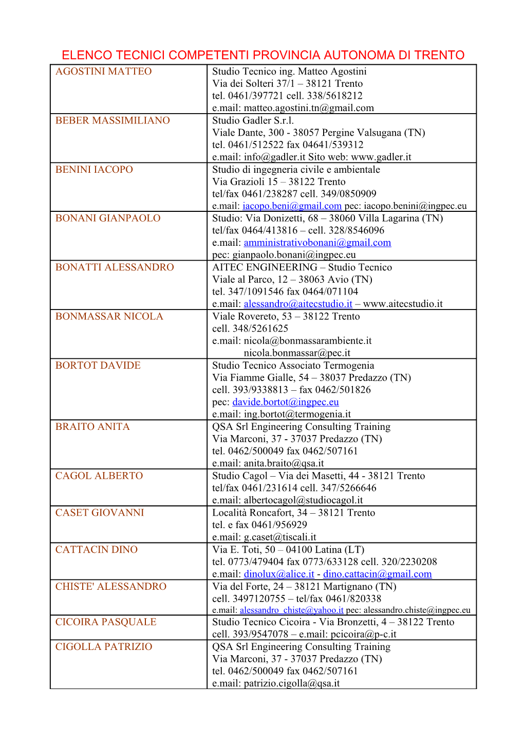 ELENCO TECNICI COMPETENTI PROVINCIA AUTONOMA DI TRENTO AGOSTINI MATTEO Studio Tecnico Ing