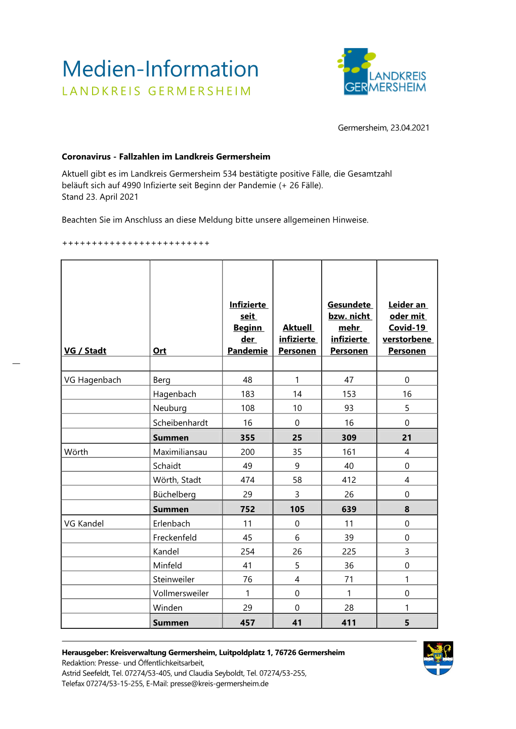 Medien-Information LANDKREIS GERMERSHEIM