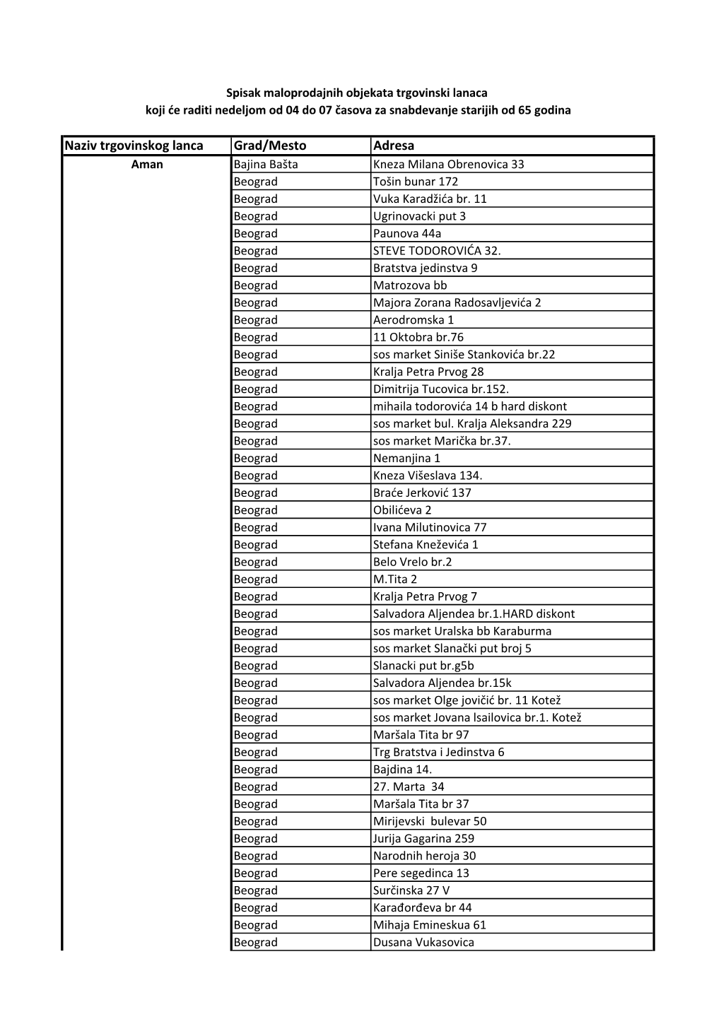 Naziv Trgovinskog Lanca Grad/Mesto Adresa Aman Bajina Bašta Kneza Milana Obrenovica 33 Beograd Tošin Bunar 172 Beograd Vuka Karadžića Br