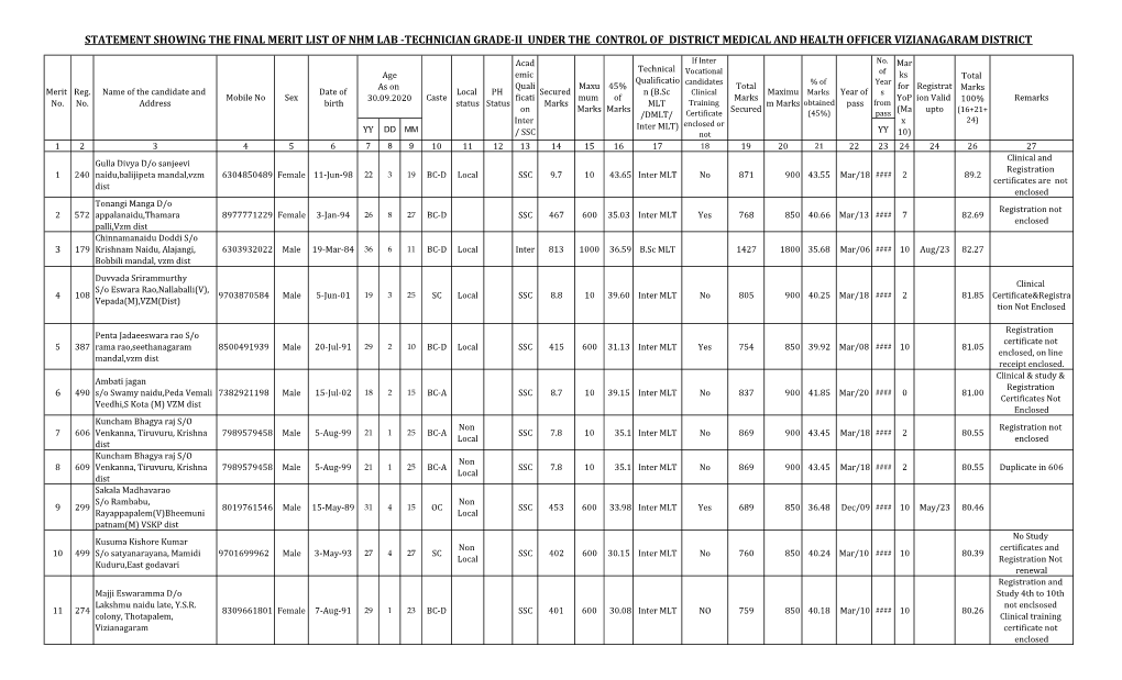 Statement Showing the Final Merit List of Nhm Lab -Technician Grade-Ii Under the Control of District Medical and Health Officer Vizianagaram District