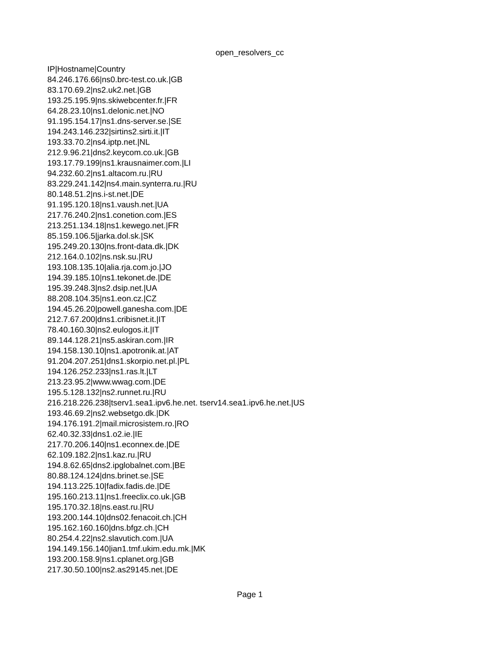 Open Resolvers Cc Page 1 IP