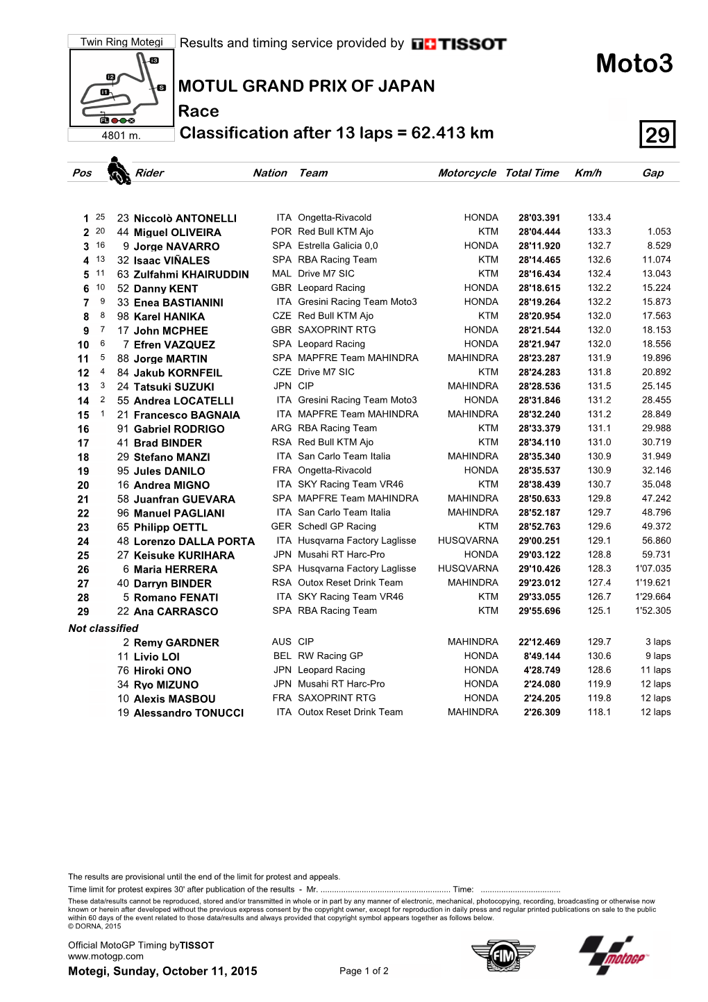 R Race CLASSIFICATION