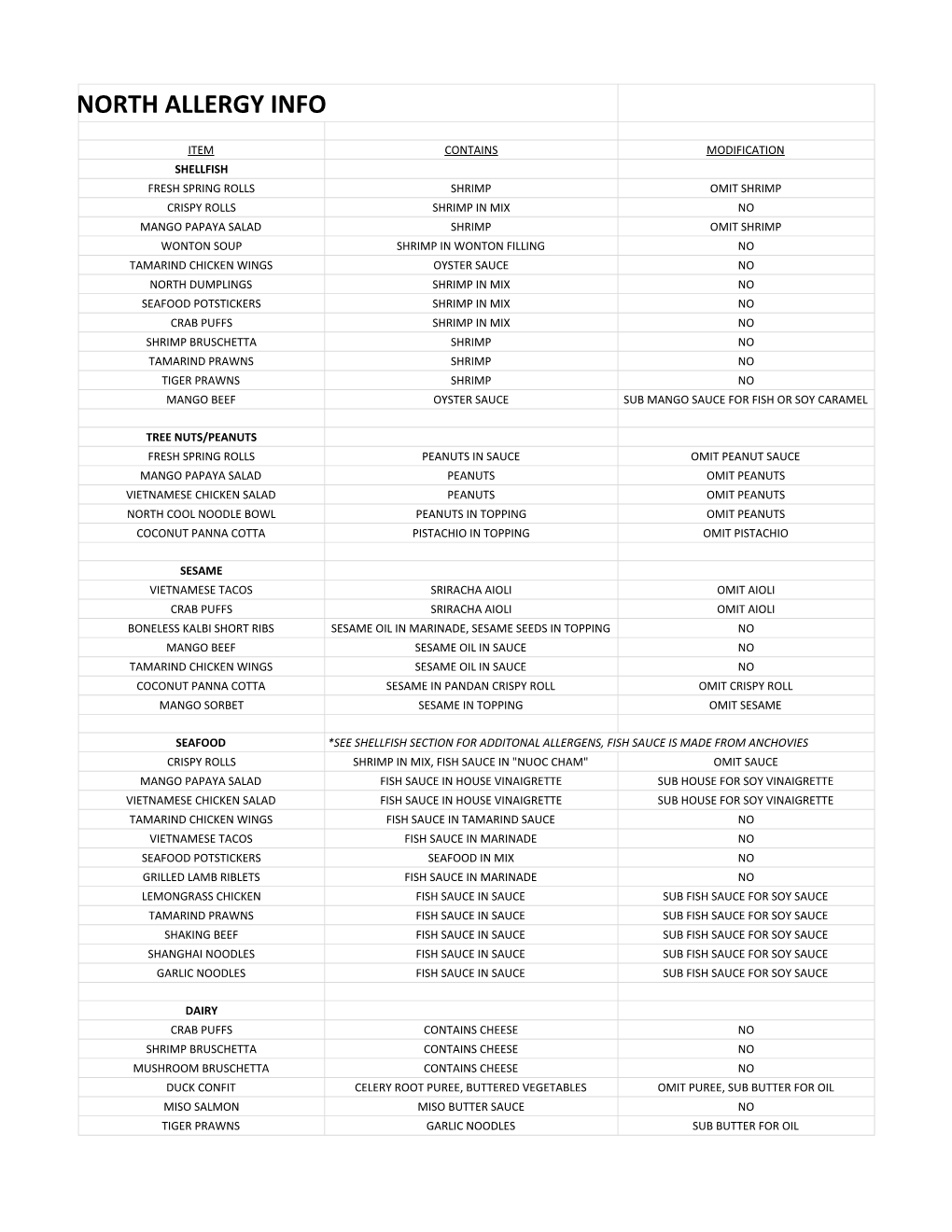 North Allergy Info