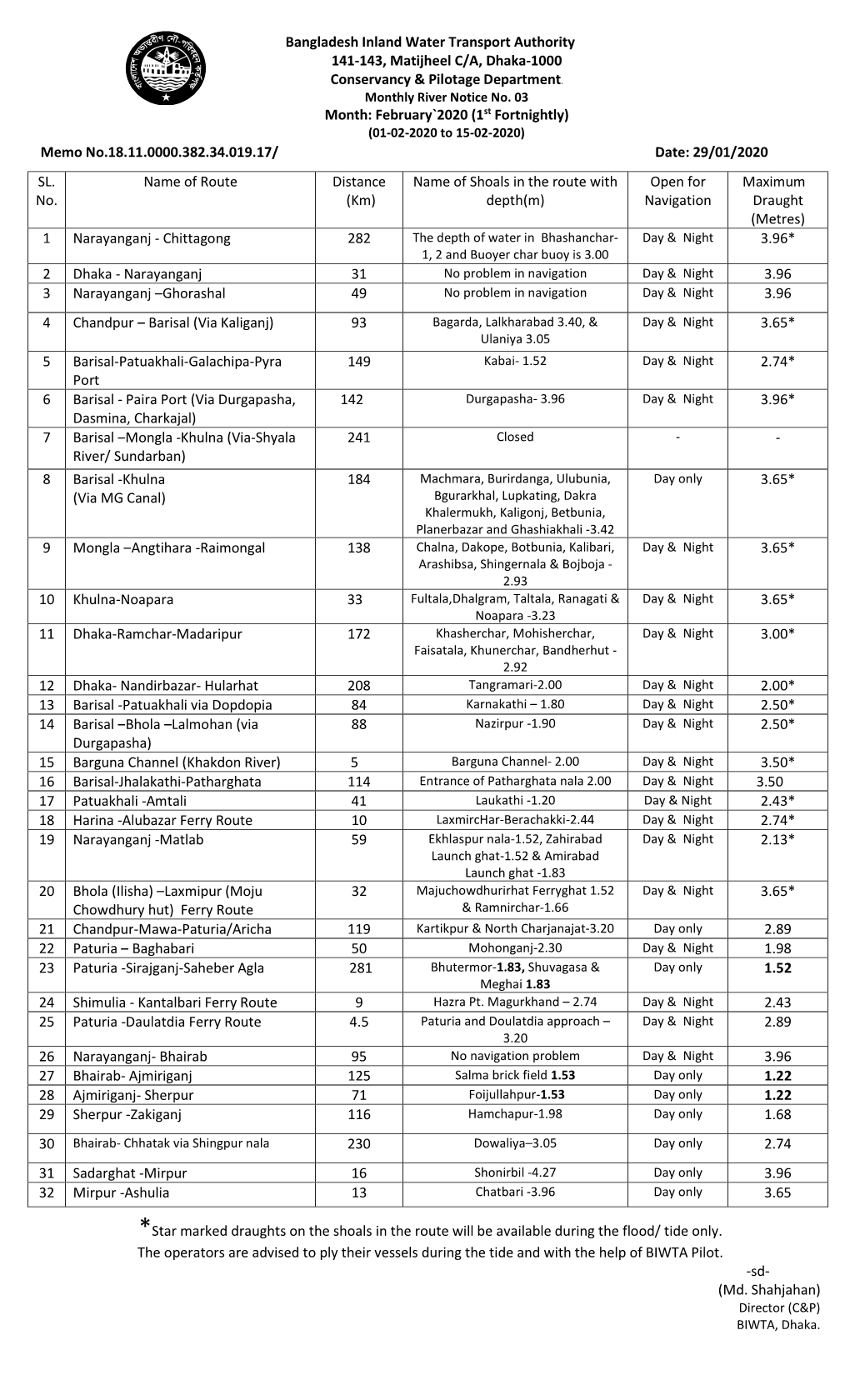 Bangladesh Inland Water Transport Authority 141-143, Matijheel C/A, Dhaka-1000 Conservancy & Pilotage Department