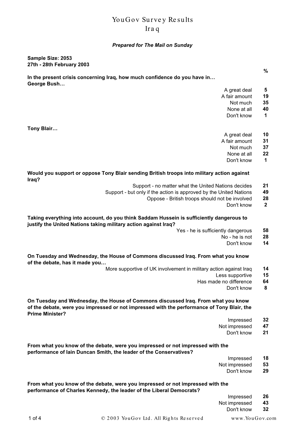 Yougov Survey Results Iraq