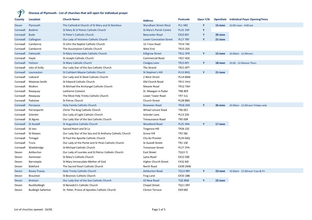 List of Churches That Will Open for Individual Prayer County Location