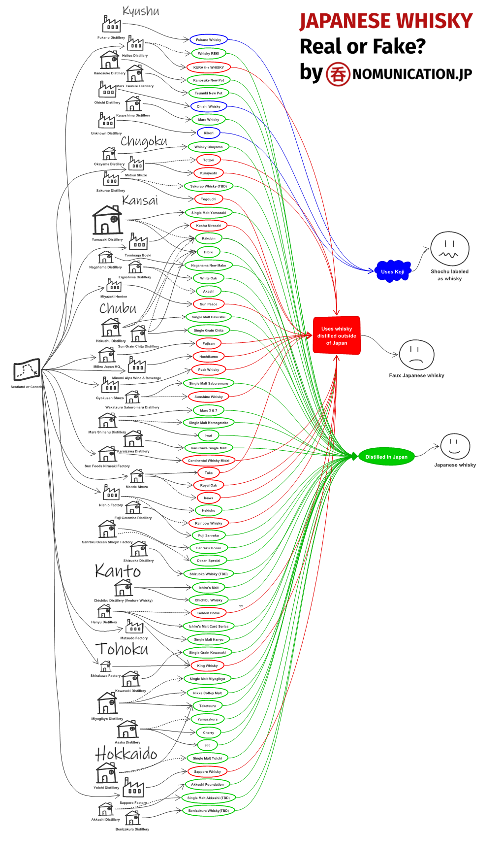 Shochu Labeled As Whisky Faux Japanese Whisky Japanese Whisky