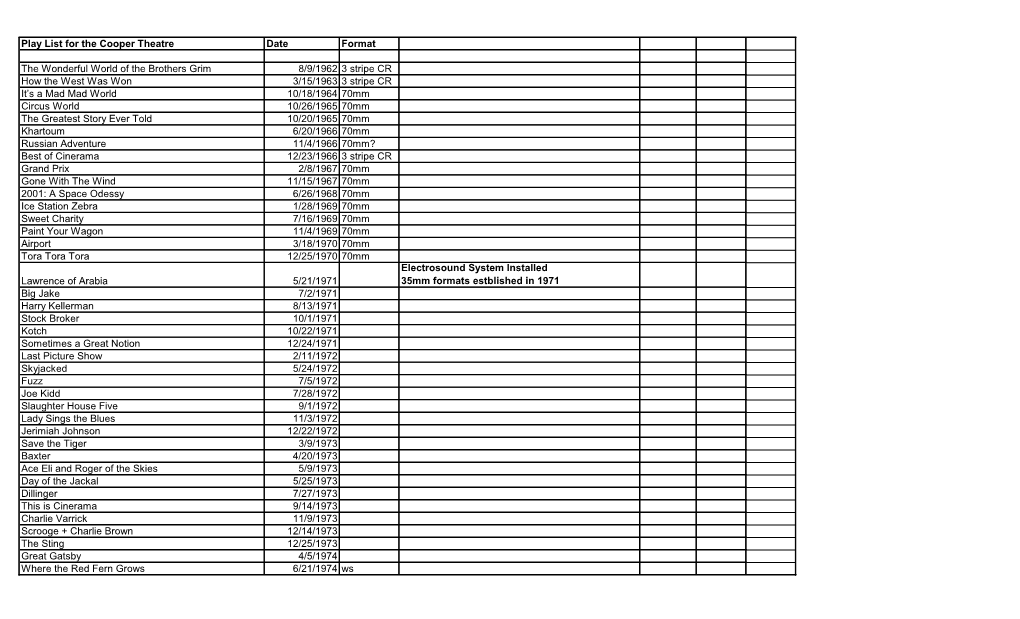 Play List for the Cooper Theatre Date Format the Wonderful World of The