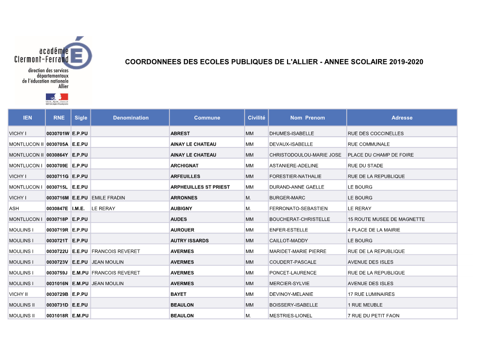 Coordonnees Des Ecoles Publiques De L'allier - Annee Scolaire 2019-2020