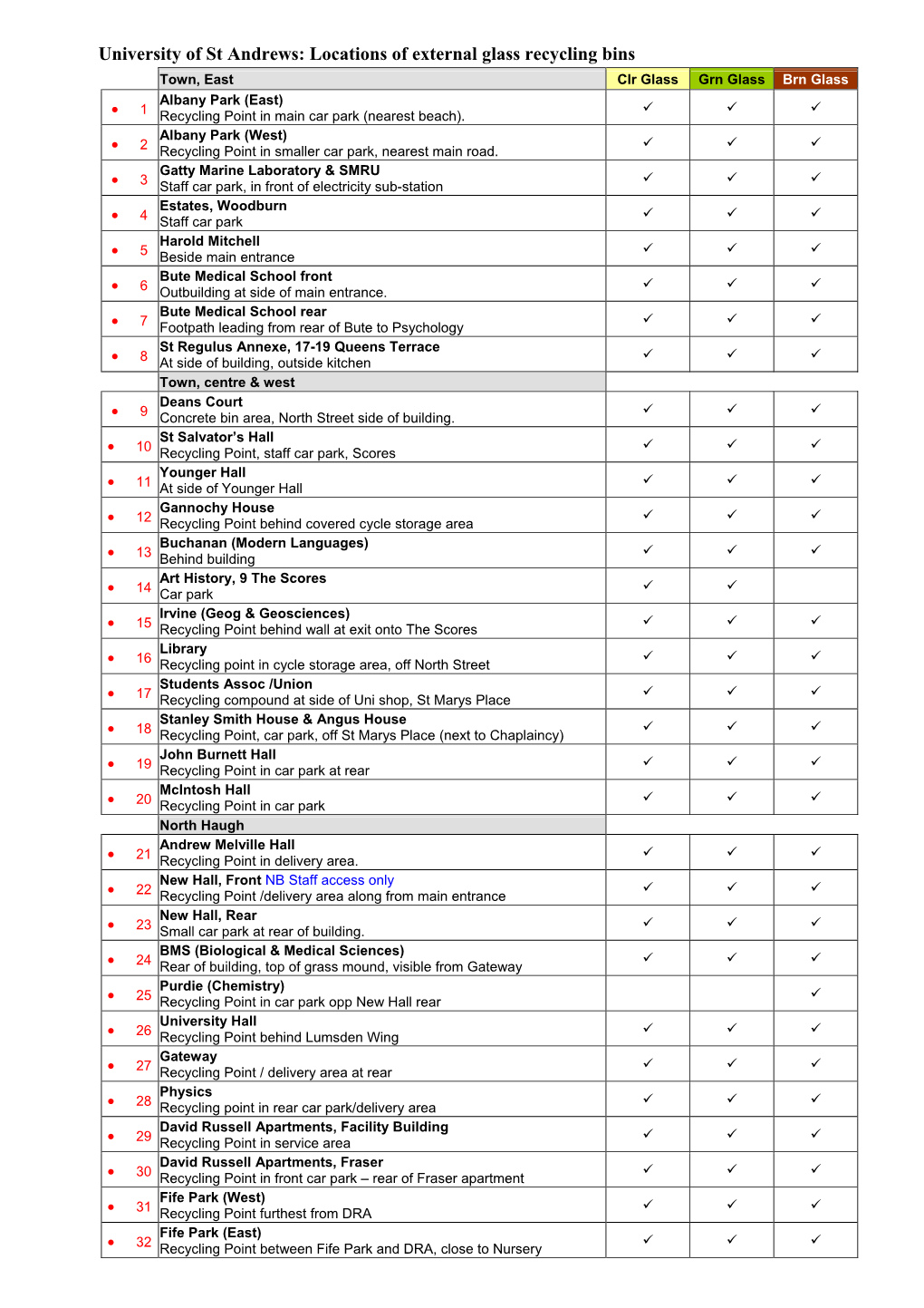 Glass Recycling Locations