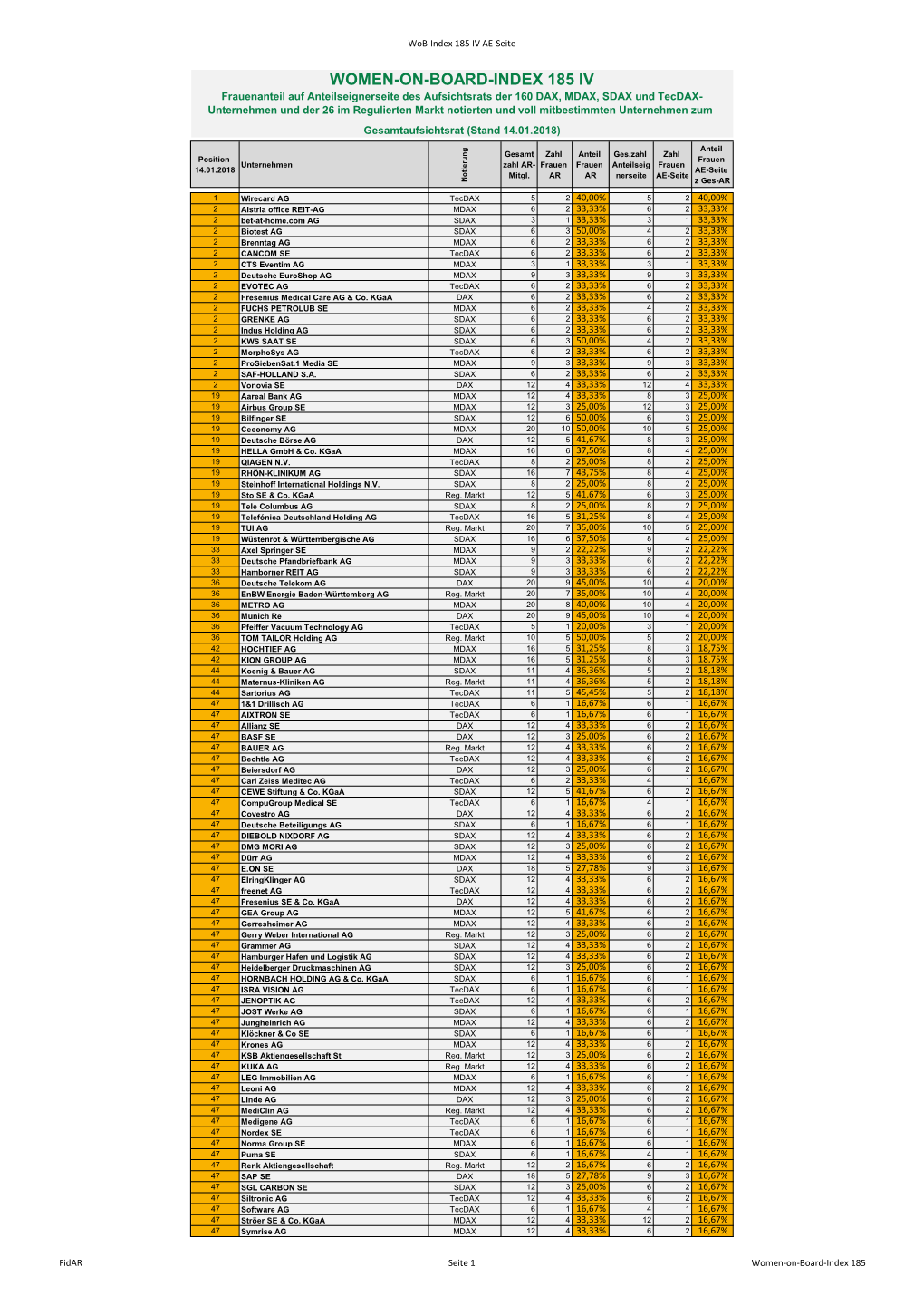 Women-On-Board-Index