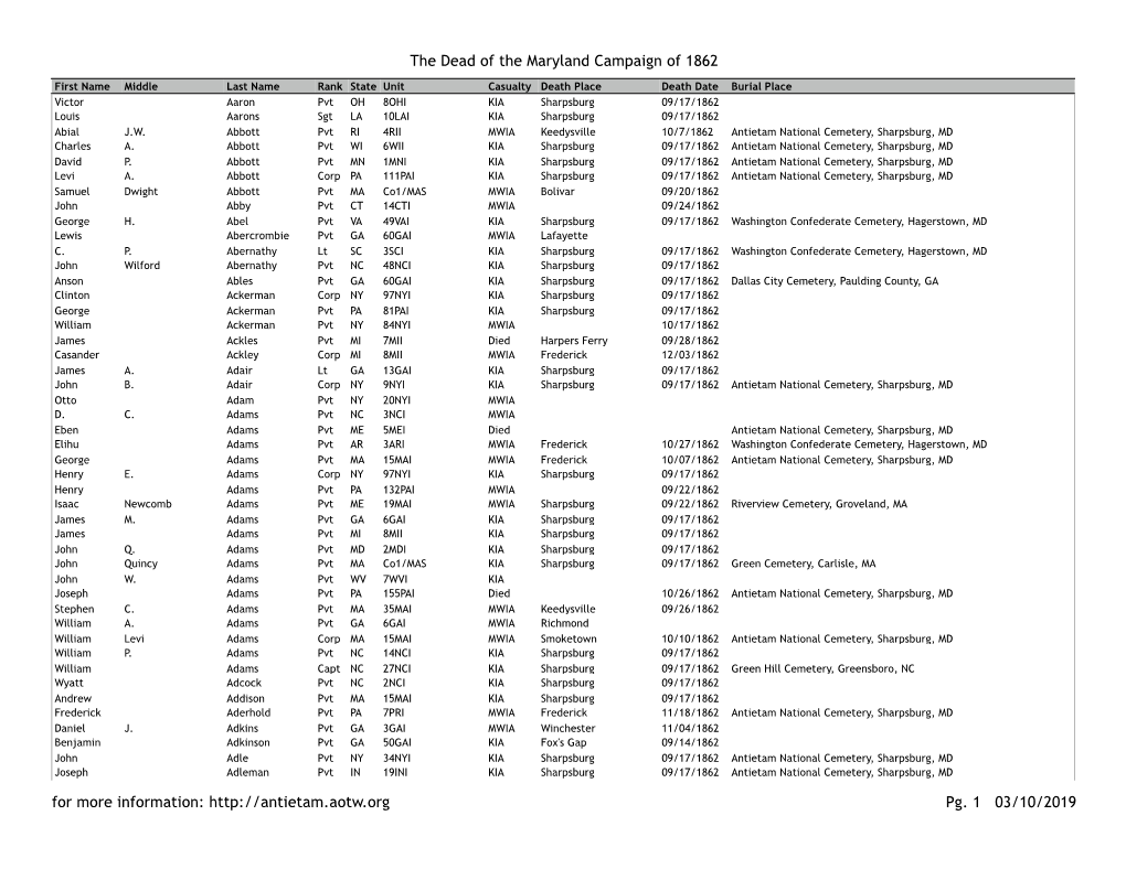 Dead V9 Alpha.Numbers-Dead List