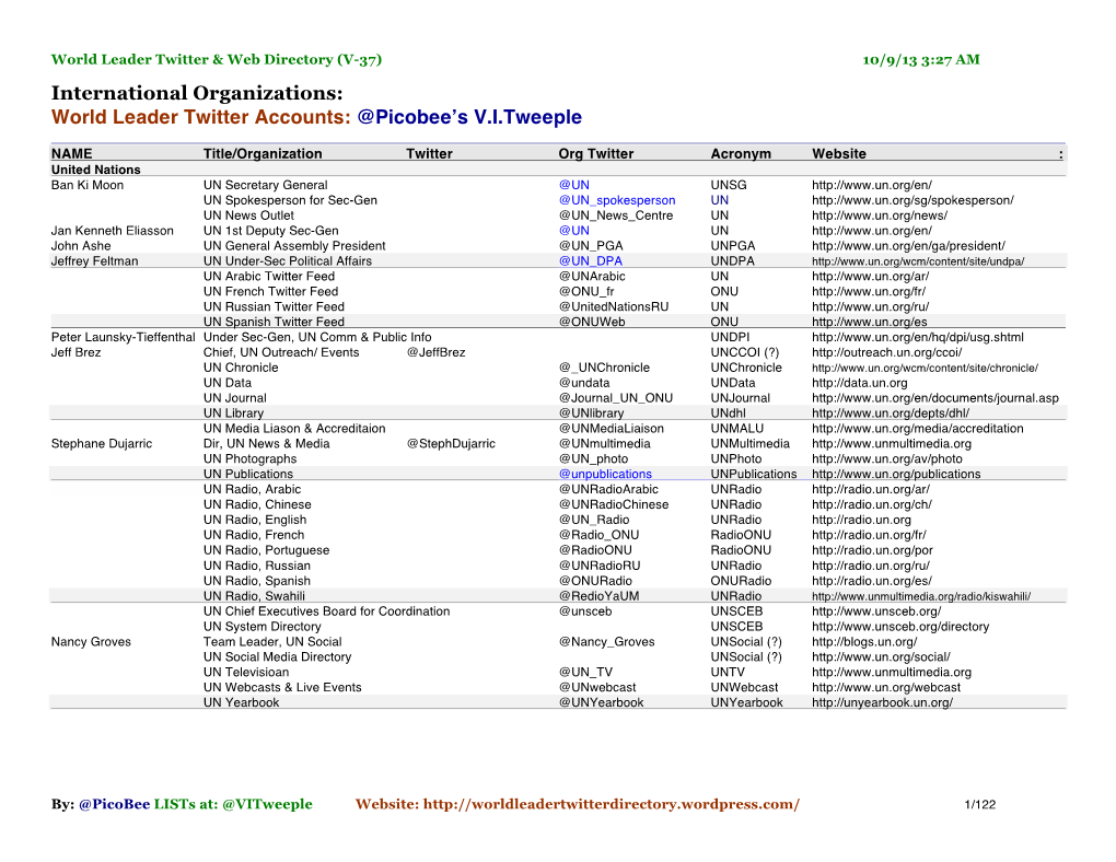 World Leader Twitter and Web Directory (V37)