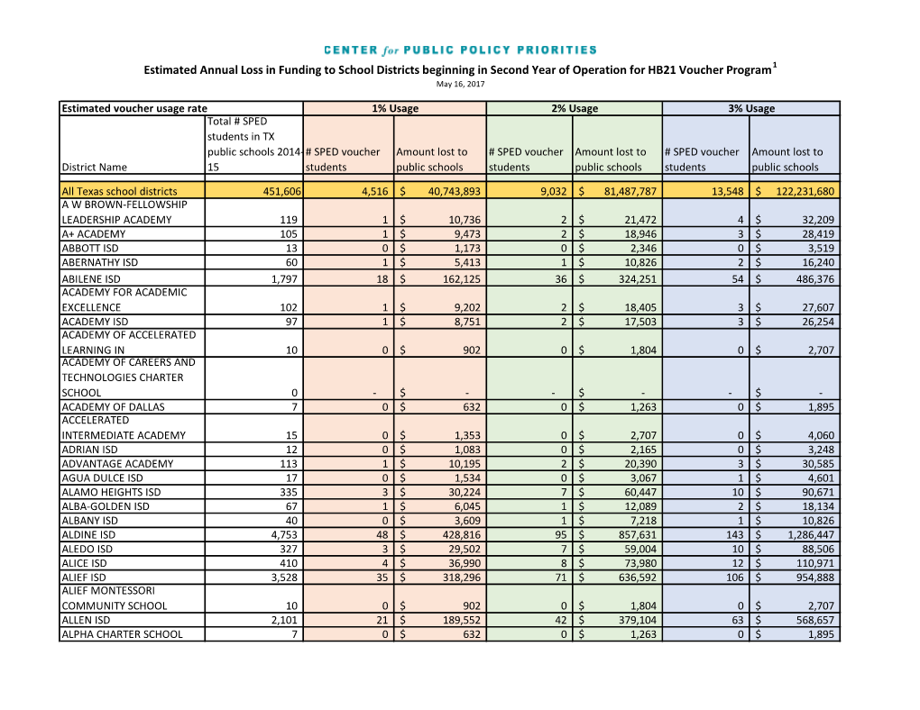 Estimated Annual Loss in Funding to School Districts Beginning in Second Year of Operation for HB21 Voucher Program1 May 16, 2017